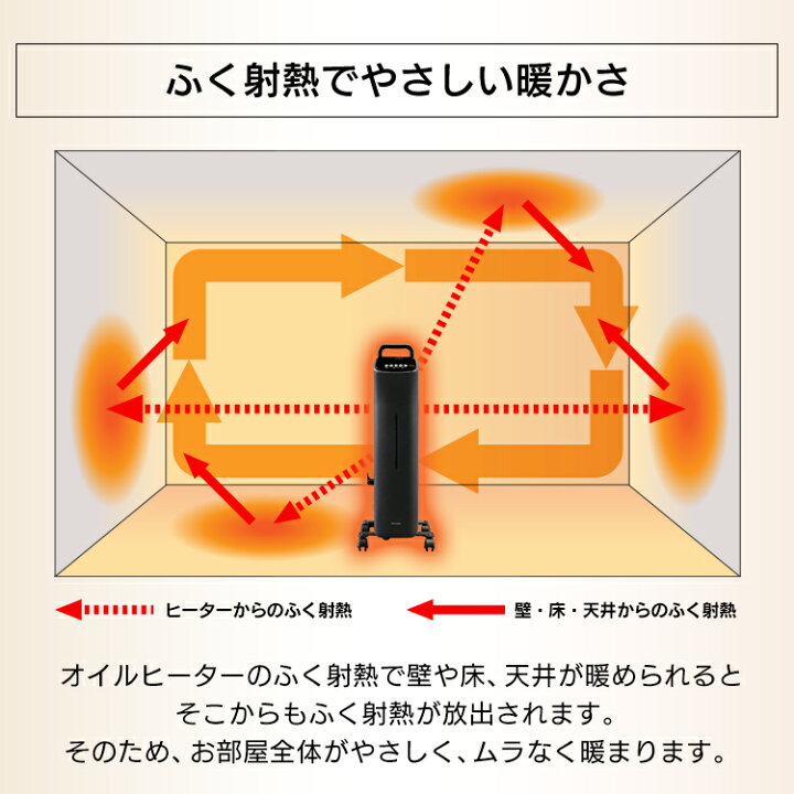 楽天市場】オイルヒーター ウェーブ型 マイコン式 24h入切タイマー付 