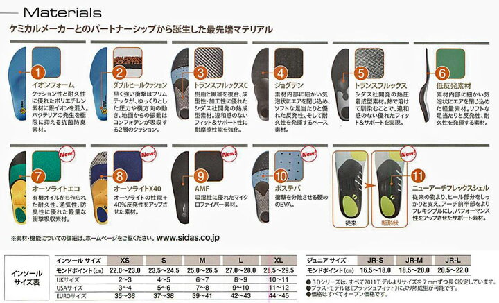 楽天市場】SIDAS ACTION + PLUS [ シダス アクション プラス 