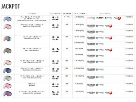 DICE SNOW GOGGLE用　スペアレンズ [ JACKPOT Ice Mirror/ULTRA Light Purple @12960] ゴーグル LENS