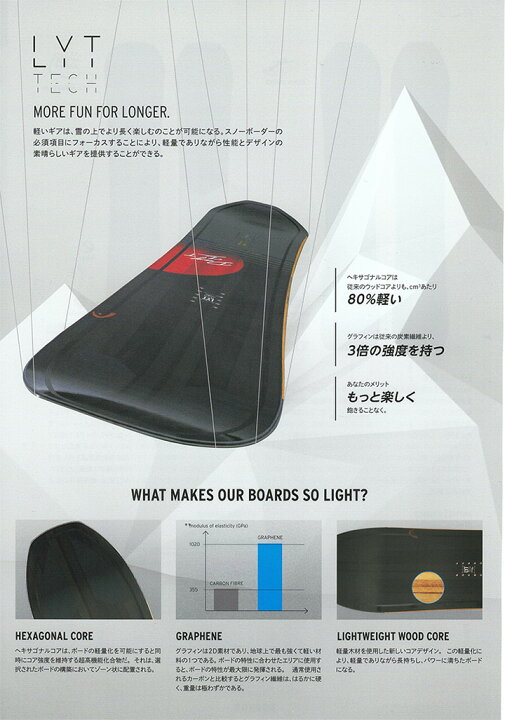 楽天市場】【在庫限り最終特価】 HEAD SNOWBOARDS [ e-PULSE LYT 