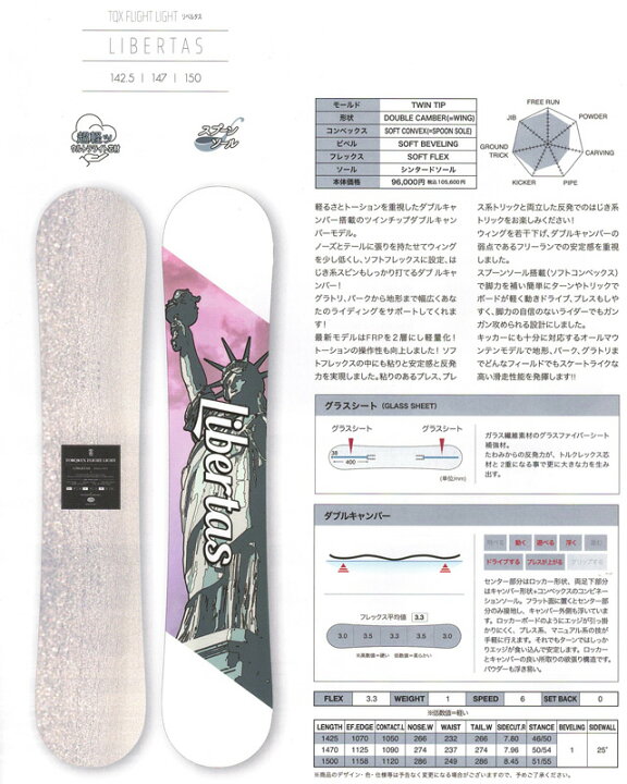 楽天市場】TORQREX SNOWBOARDS [ TQX FLIGHT LIGHT LIBERTAS @96000 