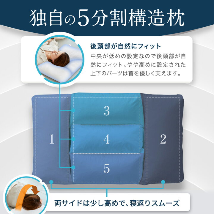 楽天市場】枕 やや硬め【 低反発 感触 パイプ枕 首肩サポート 】まくら 