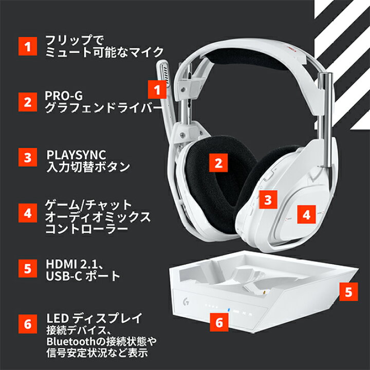 楽天市場】Logicool G ゲーミングヘッドセット ASTRO A50 X LIGHTSPEED 