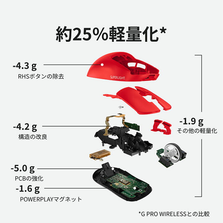 楽天市場】Logicool G PRO X SUPERLIGHT ワイヤレス ゲーミングマウス 