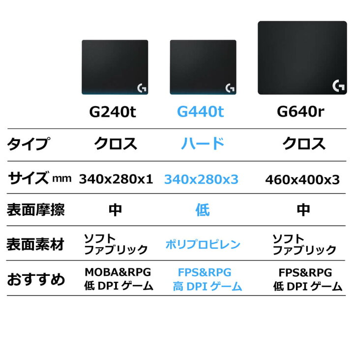 絶対一番安い Logicool G ロジクール ゲーミングマウスパッド G440t ハード表面 標準サイズ マウスパッド ファイナルファンタジーxiv Discoversvg Com