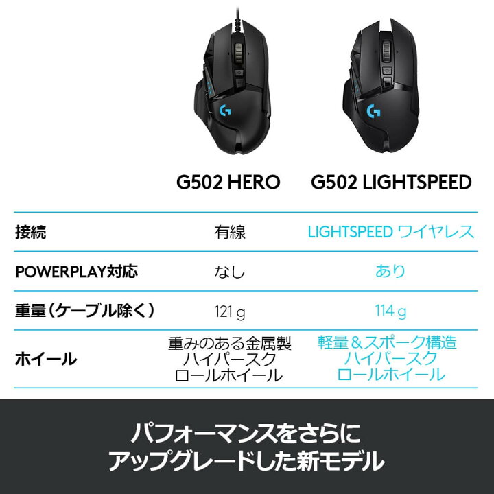 楽天市場】Logicool G ゲーミングマウス 無線 G502 HEROセンサー 