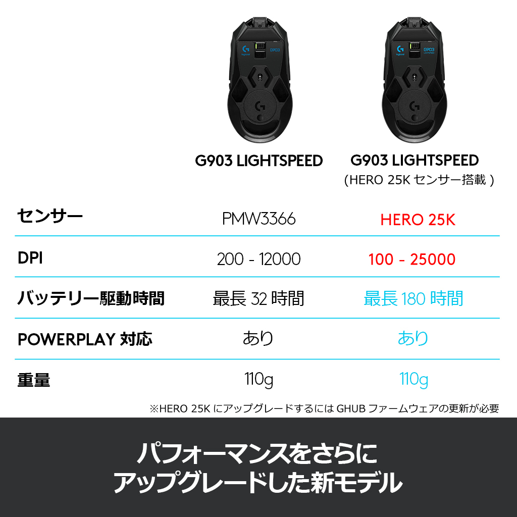 Logicool G ロジクール G ゲーミングマウス ワイヤレス G903h HERO 25Kセンサー LIGHTSPEED 無線 多ボタン  LIGHTSYNC RGB POWERPLAY ワイヤレス