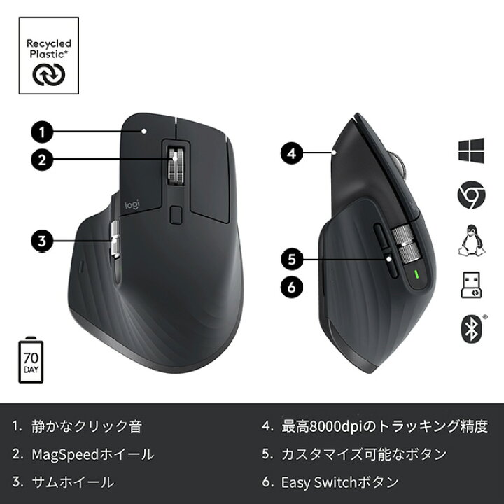 楽天市場】【新製品】ロジクール MX MASTER 3S アドバンスド 
