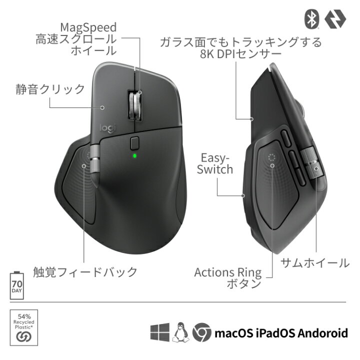 楽天市場】【SALE】【新製品】ロジクール MX MASTER 4 アドバンスド 