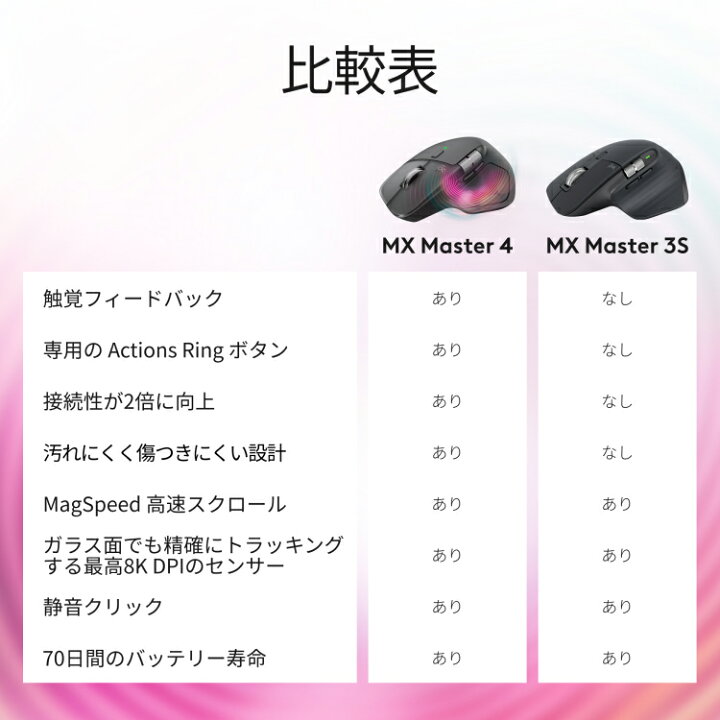 楽天市場】【マラソン特価】【SALE】【新製品】ロジクール MX MASTER 4 