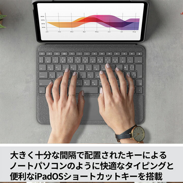 楽天市場】ロジクール Logicool iPad Air 10.9インチ 第5世代 第4世代 