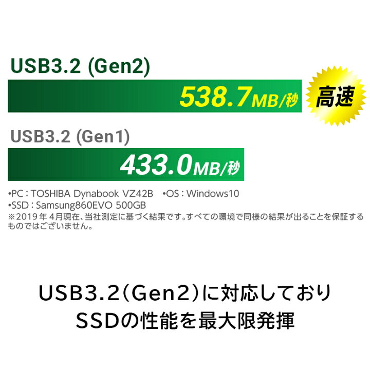 楽天市場】Type-C 2.5インチ SSD 対応 HDD ケース 4台 4BAY 外付け 3.5 