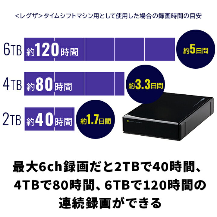 楽天市場】ロジテック タイムシフトマシン 対応 ハードディスク REGZA  
