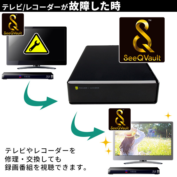 楽天市場】ロジテック SeeQVault 対応 ハードディスク 6TB 外付け HDD