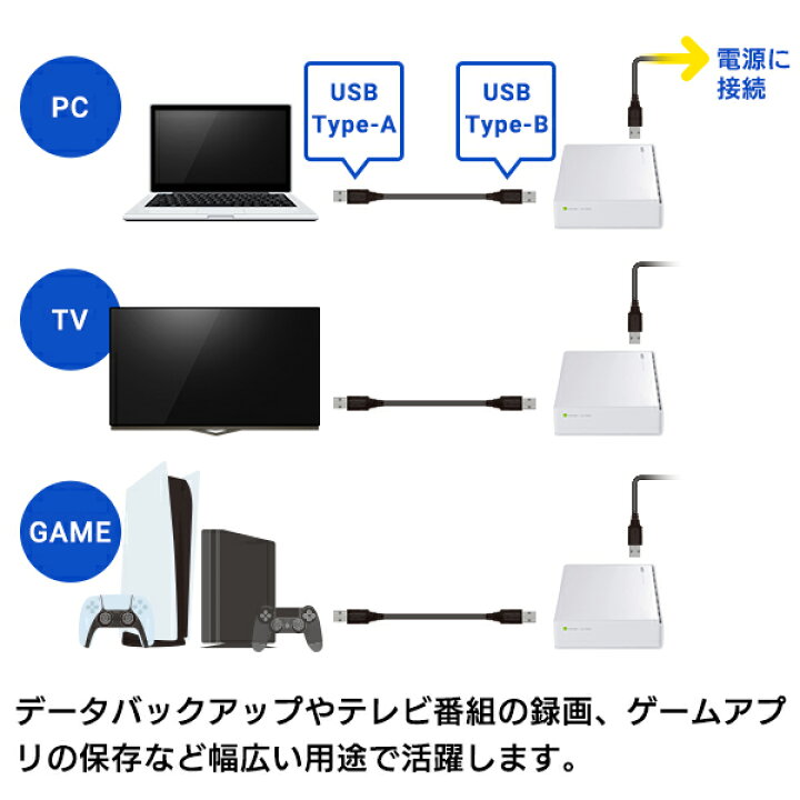 楽天市場】ロジテック HDD 外付け 4TB 白 国産 省エネ静音 PC / テレビ  