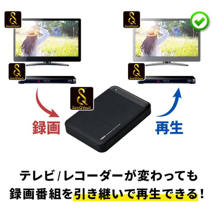 楽天市場】ロジテック SeeQVault 対応 1TB AC電源不要 外付け HDD  