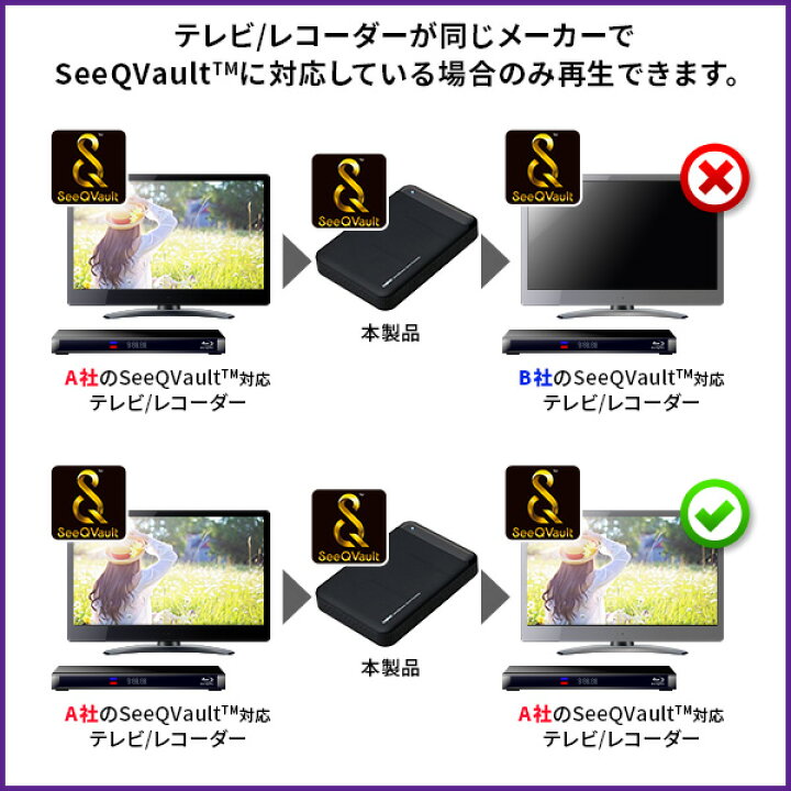楽天市場】ロジテック SeeQVault 対応 ハードディスク 4TB AC電源不要 