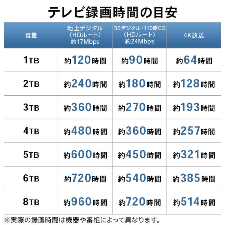 楽天市場】ロジテック SeeQVault 対応 ハードディスク 6TB 外付け HDD 