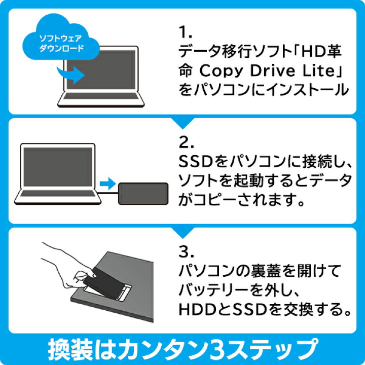 楽天市場】[4/17 9:59までP10倍!] SSD 換装 キット 480GB 2.5 インチ 