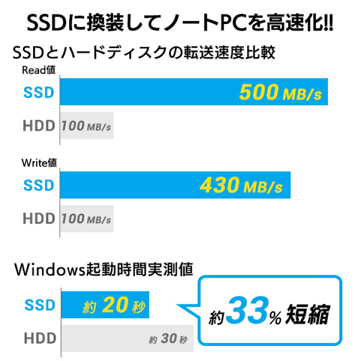 楽天市場】[4/17 9:59までP10倍!] SSD 換装 キット 2TB 2.5 インチ 