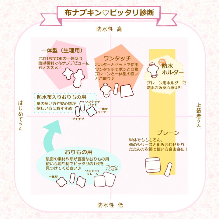 楽天市場 布ナプキン おりもの おりものシート オーガニックコットン 肌面 茶色 布 布ライナー オーガニック 合計2 000円以上で送料無料 布 おりものシート オーガニック 一体型 生理用品 布ナプ ネコ バラ 妊活 ルランルラン 彩の国優良ブランド品 布ナプキン専門店