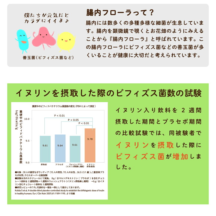 楽天市場】イヌリン 500g 機能性表示食品 【食後の 血糖値 や 便秘 が気になる方に】 サプリメント サプリ 菊芋 食物繊維 天然 チコリ由来 ダイエット 1000円ポッキリ オランダ産 水溶性食物繊維 パウダー イヌリア顆粒 いぬりん ロハスタイル LOHAStyle : 糖質制限 専門 ... 楽天市場】イヌリン 500g 機能性表示食品 【食後の 血糖値 や 便秘 が気になる方に】 サプリメント サプリ 菊芋 食物繊維 天然 チコリ由来 ダイエット 1000円ポッキリ オランダ産 水溶性食物繊維 パウダー イヌリア顆粒 いぬりん ロハスタイル LOHAStyle : 糖質制限 専門 ...