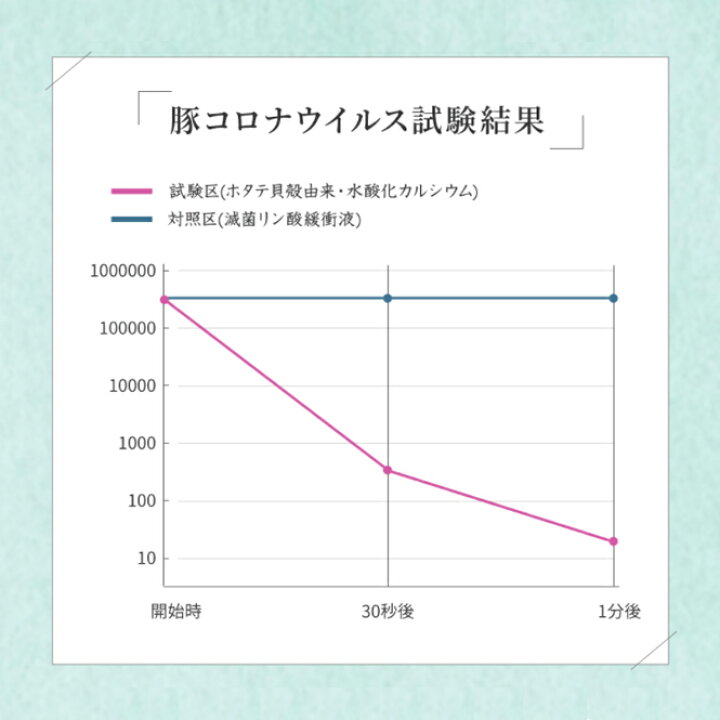 楽天市場】メナージュ SOU 爽 靴 スパイク 除菌 消臭 粉 臭い 足の臭い消し 靴の臭い消し 対策 天然素材 ホタテの貝殻でつくった ホタテ 貝殻 天然 靴用 パウダー from MENAGE NATURAL LIFE : LONGPSHOE 楽天市場】メナージュ SOU 爽 靴 スパイク 除菌 消臭 粉 臭い 足の臭い消し 靴の臭い消し 対策 天然素材 ホタテの貝殻でつくった ホタテ 貝殻 天然 靴用 パウダー from MENAGE NATURAL LIFE : LONGPSHOE