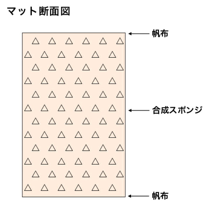 楽天市場】体操マット 5cm厚 9号帆布 120×300×5cm SGマーク付 運動 