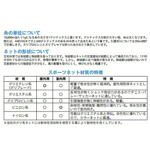 楽天市場 P5倍7 10時 14時限定 最大1万円クーポン7 19 時 7 26 2時 サッカーゴールネット 一般用 六角目 1辺8cm ポリプロピレン 1100t 21本ラッセル編 中学生 高校生 運動 スポーツセンター サッカー ゴール S 3410 Lookit オフィス家具 インテリア