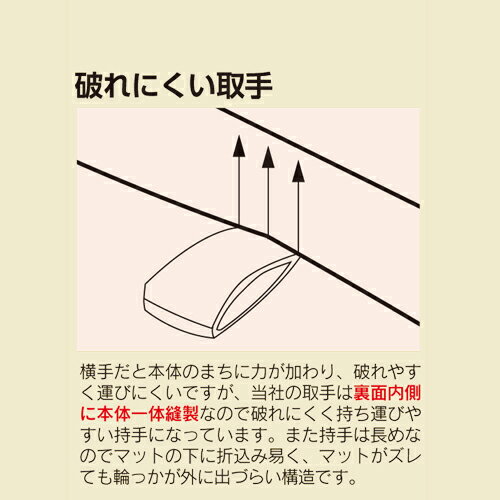 楽天市場 体操マット 90 180cm 10号 ステップマット リングマット 運動マット 体育 マット 体操 体育 スポーツ 体育館 体育用具 マット運動 ゲーム 施設 学校 S 8134 Lookit オフィス家具 インテリア