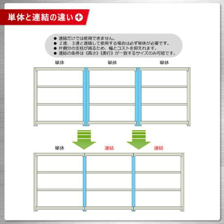 楽天市場】【ﾋﾞｼﾞﾈｽ割10％OFF＆1200円OFFｸｰﾎﾟﾝ3/28-4/28】スチール 