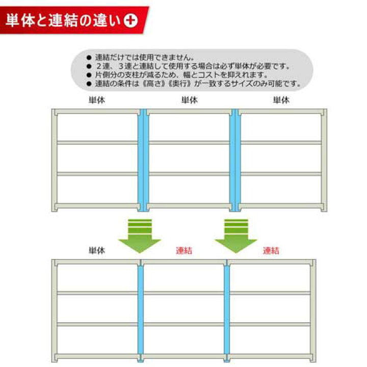 楽天市場】【ﾋﾞｼﾞﾈｽ割10％OFF＆1200円OFFｸｰﾎﾟﾝ3/28-4/28】連結用 