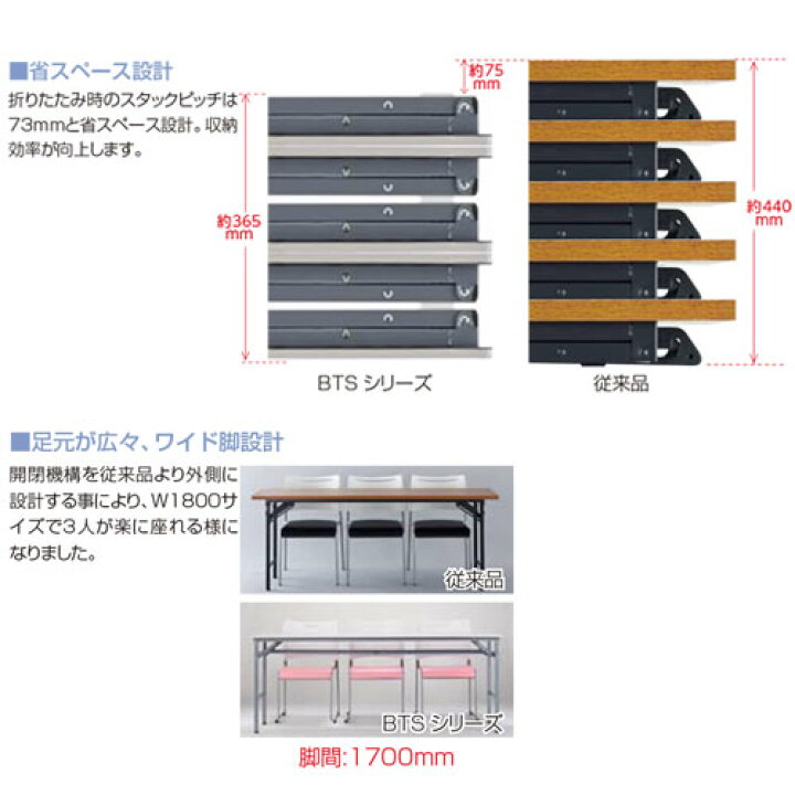 楽天市場】soldout 会議用テーブル 折りたたみテーブル 1800×450mm 