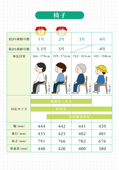 楽天市場】学習机 学習椅子 セット 学生机 旧JIS規格 1号 2号 3号 4号 