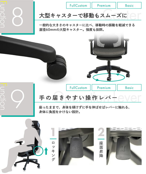 楽天市場】【P5倍7/5 13-15時&最大1万円ｸｰﾎﾟﾝ7/4-10】 オフィスチェア 