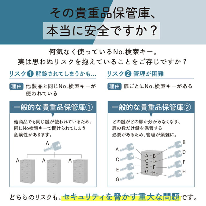 楽天市場】【ﾋﾞｼﾞﾈｽ割10％OFF＆1200円OFFｸｰﾎﾟﾝ3/28-4/28】 ロッカー 