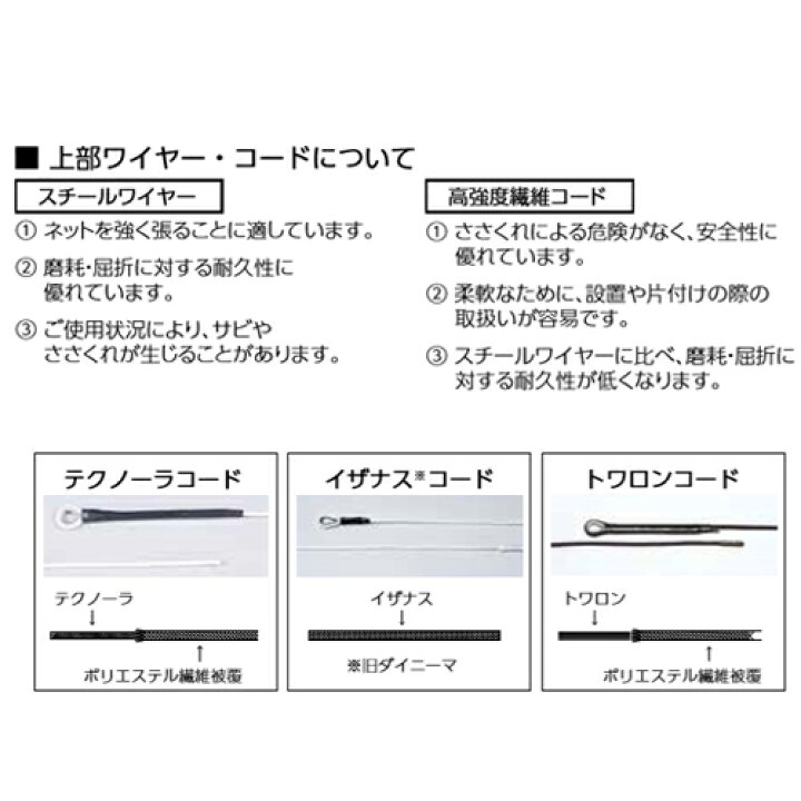 楽天市場】【P5倍4/25 13-15時&最大1万円ｸｰﾎﾟﾝ4/24-27】 硬式テニス 