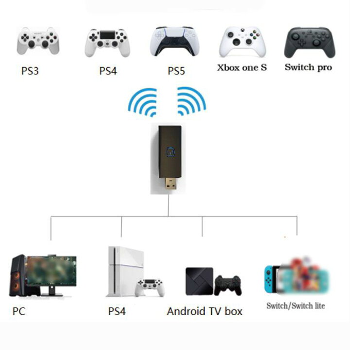 楽天市場 コントローラー 変換アダプター 有線 無線 レシーバー Pc Ps4 Steam Switch用 Ps5 Ps4 Ps3 Xboxone Switch Pro コントローラー対応 Bluetooth 有線接続 自動接続機能 レシーバー 遅延なし 変換コンバーター 送料無料 ロールショップ