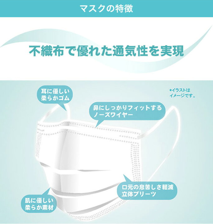楽天市場 即日出荷 在庫あり 3層構造 高密度フィルター 不織布マスク 30枚入り メール便送料無料 Pfe94 5 Pm2 5 大人用 使い捨て マスク 立体型 ホワイト 男性 女性 男女兼用 予防 花粉 飛沫 在庫あり コンタクトショップ ルーク