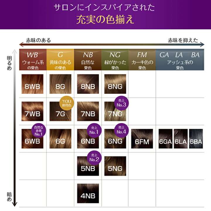 楽天市場 エクセランス n クリームタイプ 7ng 緑がかった明るい栗色 白髪染め 3セット ロレアル パリ L Oreal Paris ロレアル パリ 公式店 楽天市場 エクセランス n クリームタイプ 7ng 緑がかった明るい栗色 白髪染め 3セット ロレアル パリ L Oreal Paris ロレアル パリ 公式店