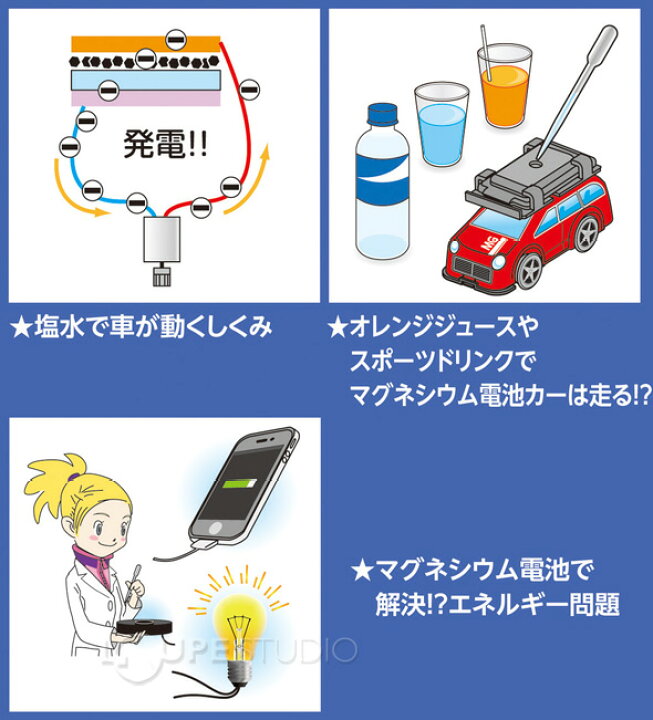 楽天市場 塩水で走る電気自動車 エアーマグセルカー ミニカー 電気 実験 化学 理科 科学 観察 小学生 学習 宿題 自由研究 ルーペスタジオ