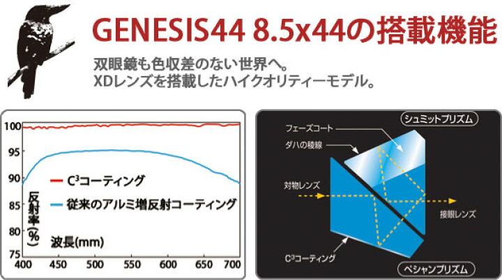 双眼鏡 オペラグラス アウトドア ジェネシス GENESIS 44-8.5x44 ハイエンドモデル8.5倍 44mm 興和 ドーム コンサート ライブ 観劇 バードウォッチング 天体観測に KOWA コーワ プロミナー PROMINAR ルーペスタジオ 双眼鏡 Kowa ダハプリズム式 8.5倍44口径 GENESIS 8.5x44 PROMINAR