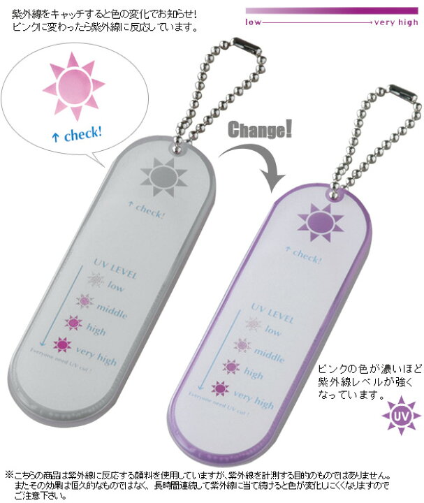 最安値挑戦 UV レベル チェッカー ミラー リップタイプ UV-004 堀内鏡工業 UVレベルチェッカーミラー コンパクトタイプ