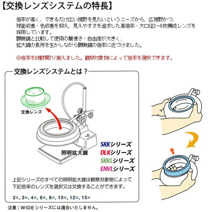 楽天市場】LED照明拡大鏡 テーブルスタンド式 調光無 SKKLシリーズ 