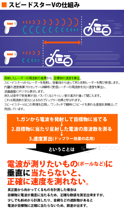 楽天市場】スピードガン スピードスターV 国内正規品 ブッシュネル 