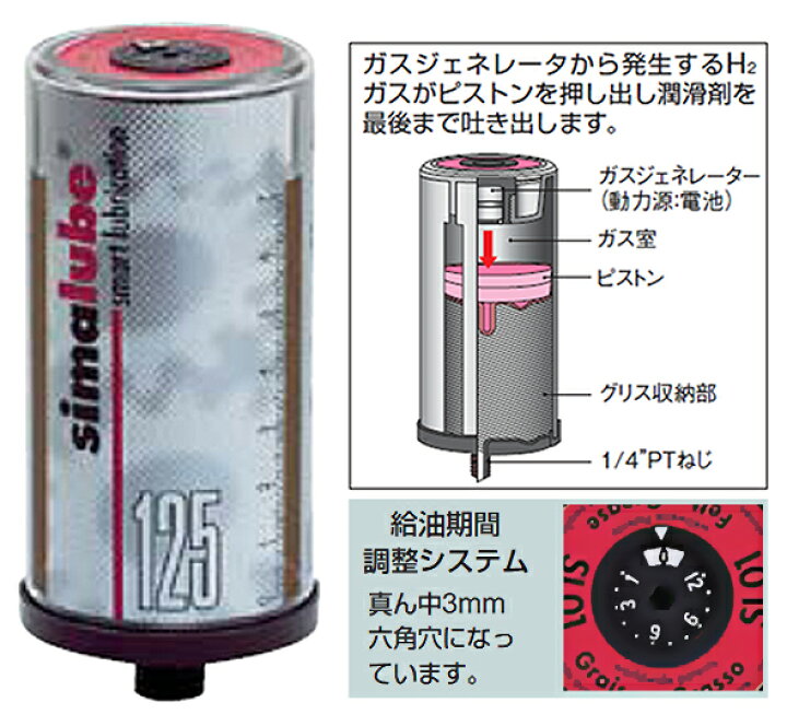 楽天市場】マクノート シマルーベ 自動給油器 グリス125CC付き TRUSCO 