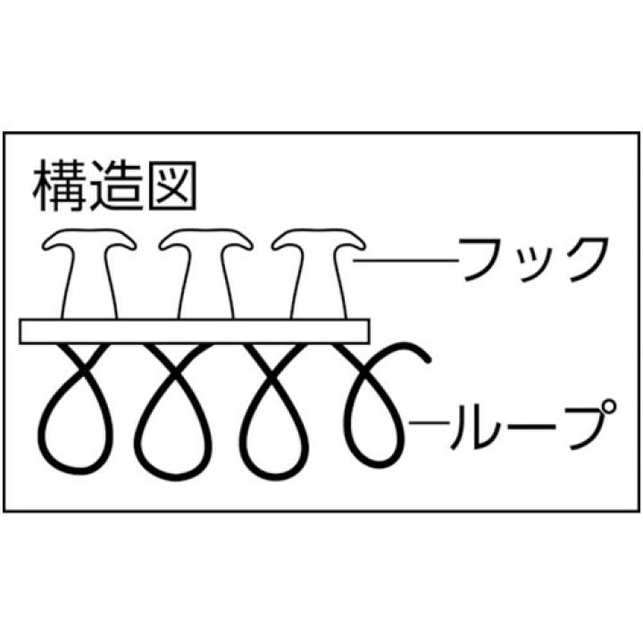 楽天市場】TRUSCO トラスコ中山 マジックバンド[[R下]]結束テープ両面 