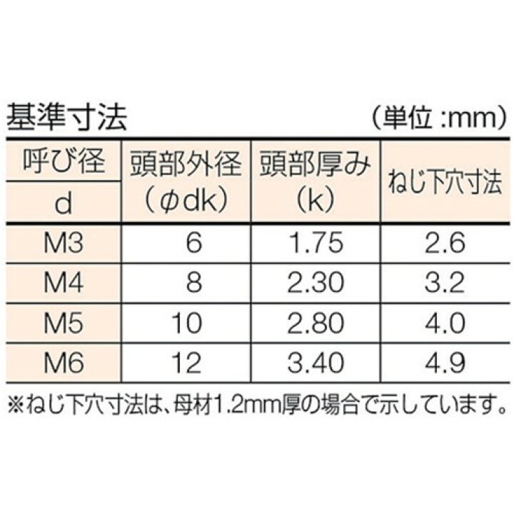 注目ショップ ブランドのギフト Miyagawa M8十字穴スタッドドリルねじ三価クロメート特殊6x25 6本入 Fx044 25 Pc1 ドリルねじ Dprd Jatimprov Go Id 注目ショップ ブランドのギフト Miyagawa M8十字穴スタッドドリルねじ三価クロメート特殊6x25 6本入 Fx044 25 Pc1 ドリルねじ Dprd Jatimprov Go Id