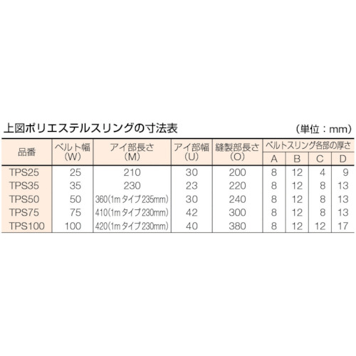 田村総業/TAMURA ベルトスリング Pタイプ JISIII等級 両端アイ形（E形