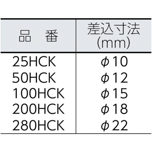 ださい カノン HCKヘキサゴンヘッド/200HCK8 差込サイズ:φ18mm DCMオンラインツールセンター - 通販 - PayPay